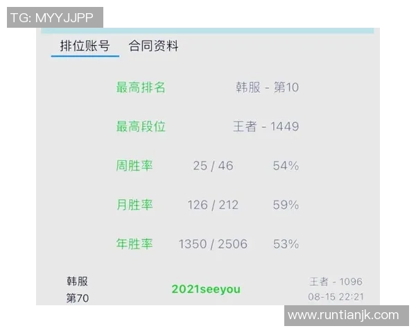 深入探讨TES战队在各项赛事中的实力表现与数据分析
