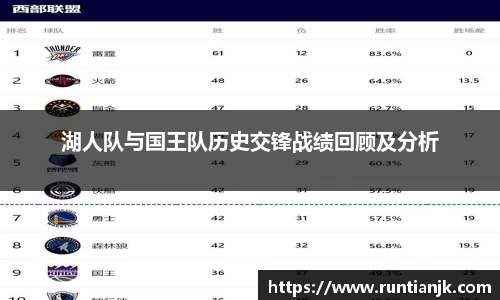 湖人队与国王队历史交锋战绩回顾及分析